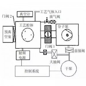 恒歌燒結(jié)不銹鋼濾芯均布氣流PECVD系統(tǒng)化學離子納米聯(lián)合物涂層分布器
